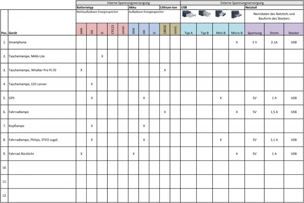 Geraeteliste_ausgefuellt