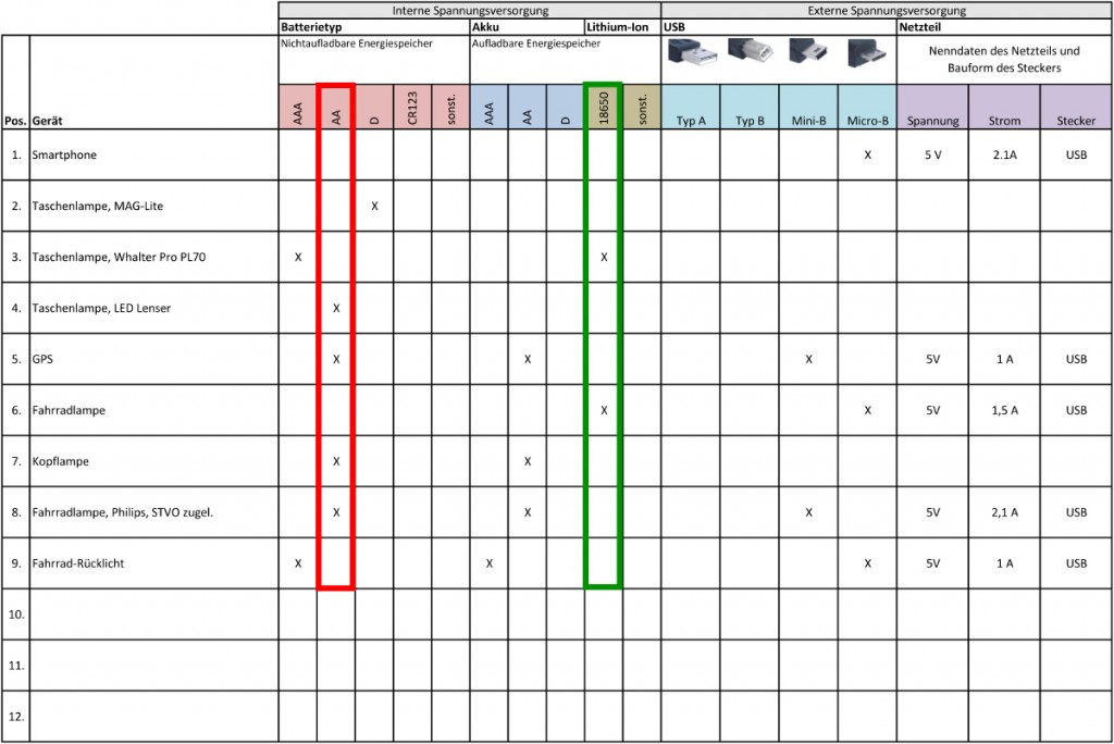 Geraeteliste_ausgefuellt_2